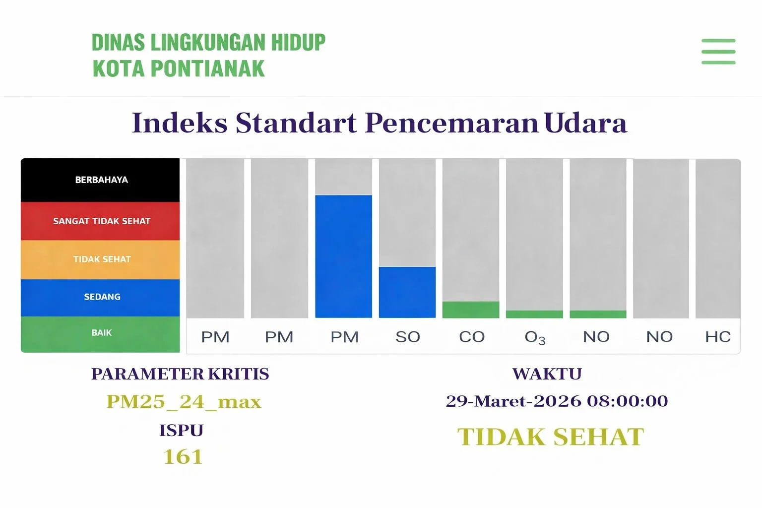 Kabut asap menyelimuti Kota Pontianak akibat karhutla