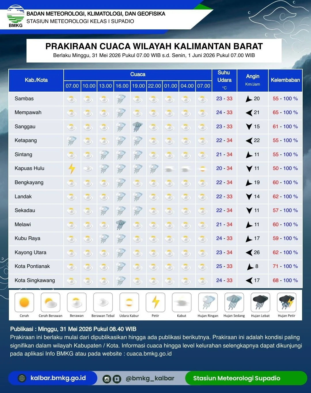 BMKG memprediksi sebagian besar wilayah Kalimantan Barat berpotensi diguyur hujan hingga awal Juni 2026