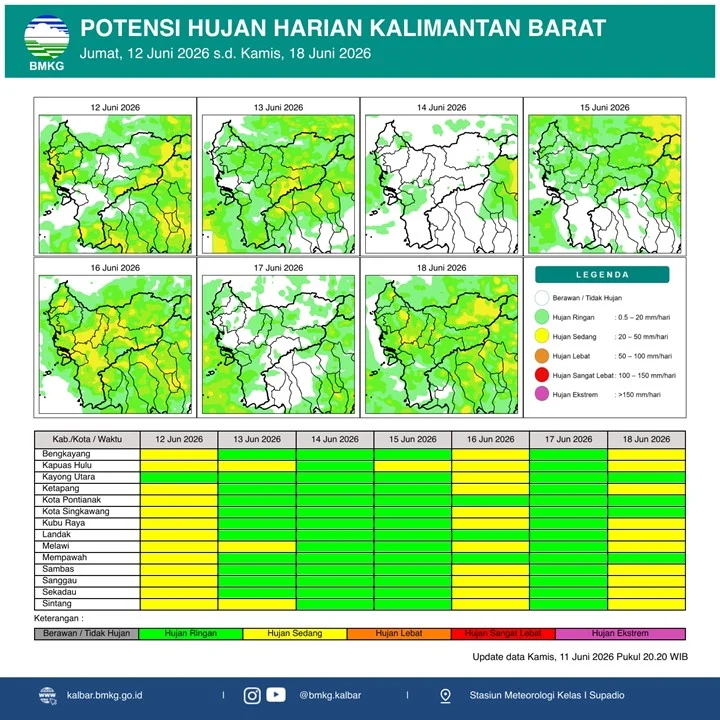 Peta prakiraan potensi hujan harian Kalimantan Barat periode 12–18 Juni 2026 yang dirilis BMKG