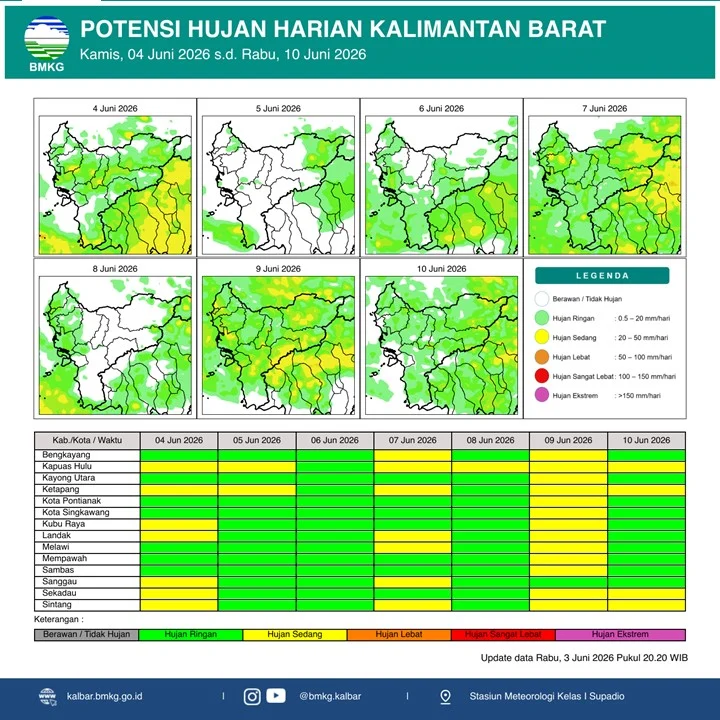 Grafik peta prakiraan cuaca dari stasiun Supadio saat BMKG Kalbar rilis potensi hujan harian di wilayah Kalimantan Barat periode Juni 2026.
