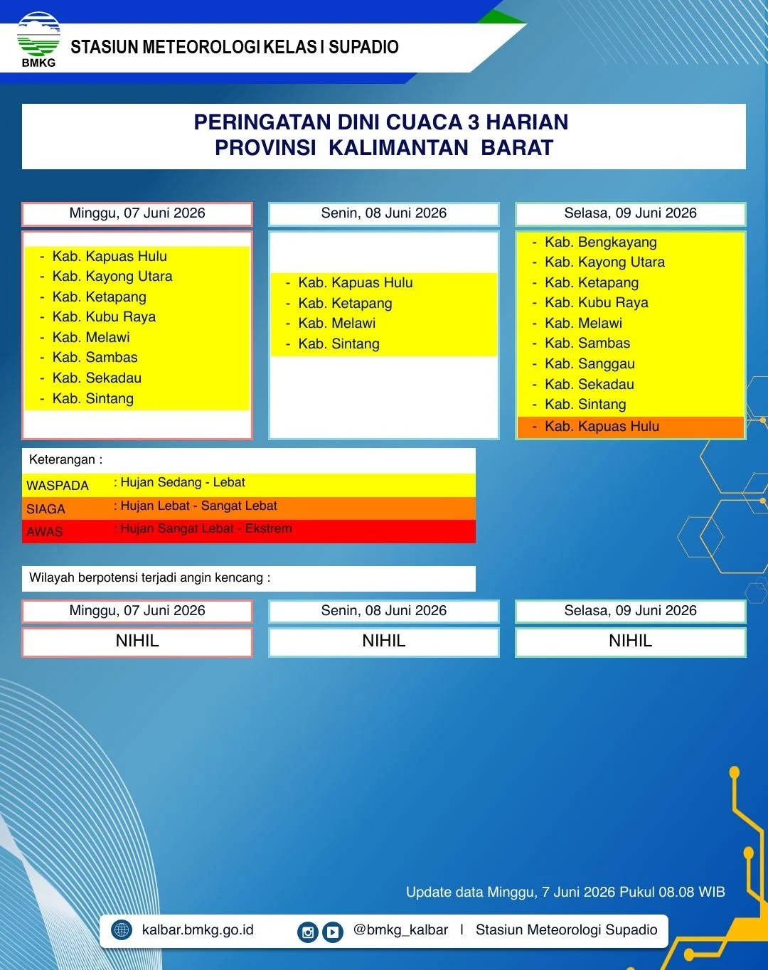Peta peringatan dini cuaca BMKG Kalimantan Barat yang menunjukkan potensi hujan lebat, petir, dan angin kencang di sejumlah wilayah pada 7–9 Juni 2026.