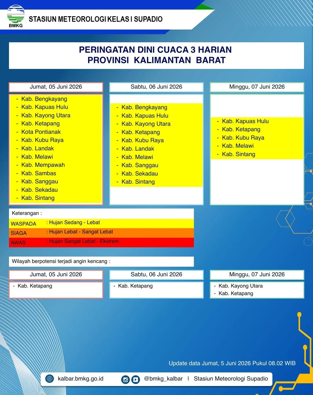 Peta peringatan dini cuaca BMKG Kalimantan Barat yang menunjukkan potensi hujan sedang hingga lebat dan angin kencang di sejumlah wilayah pada 5-7 Juni 2026