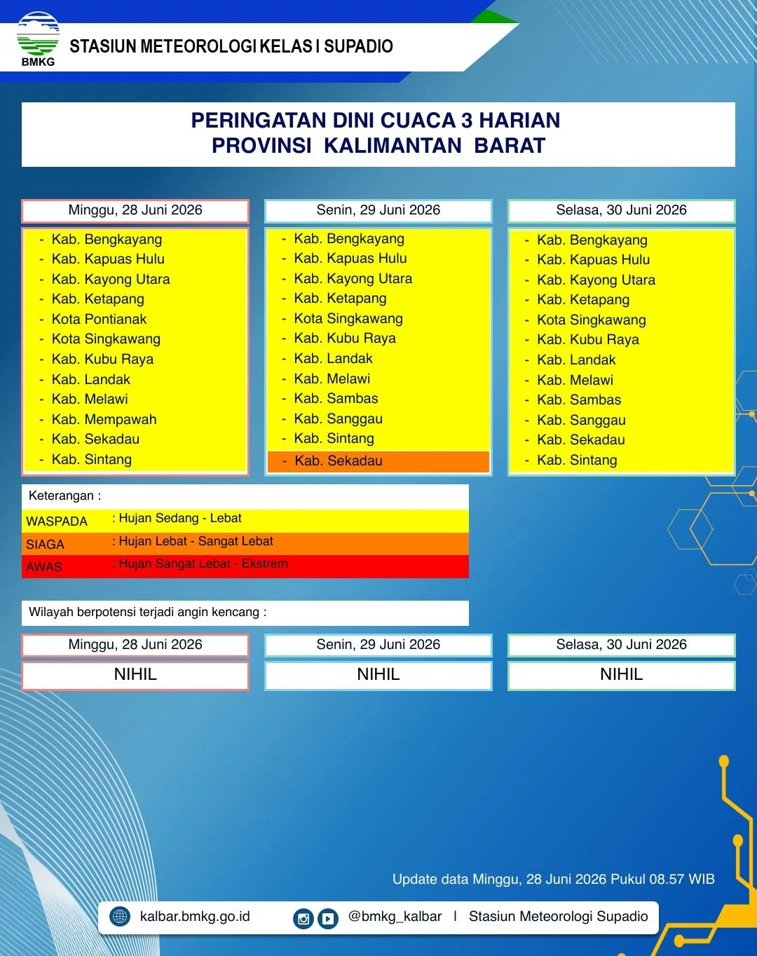 Peta prakiraan cuaca BMKG Kalimantan Barat dengan potensi hujan lebat pada 28–30 Juni 2026.