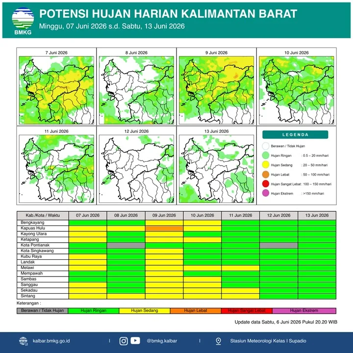Peta prakiraan cuaca BMKG Kalimantan Barat yang menunjukkan potensi hujan ringan hingga lebat di sejumlah wilayah pada 7–13 Juni 2026.