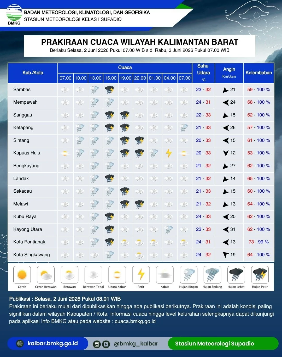 prediksi cuaca BMKG