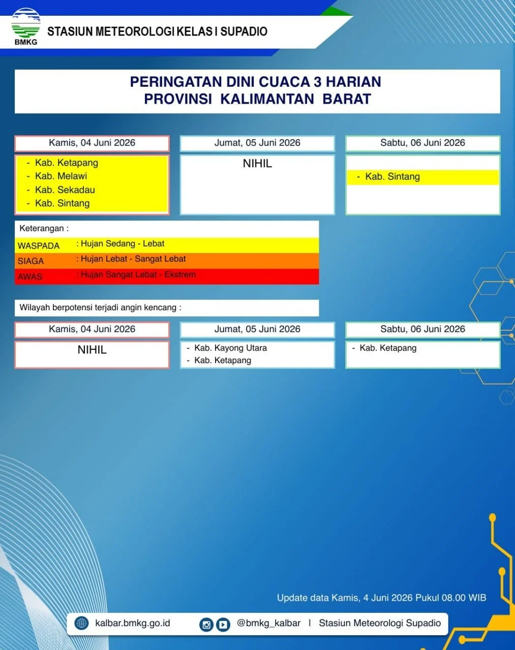 prakiraan cuaca saat BMKG keluarkan peringatan dini cuaca Kalbar terkait potensi hujan lebat dan angin kencang