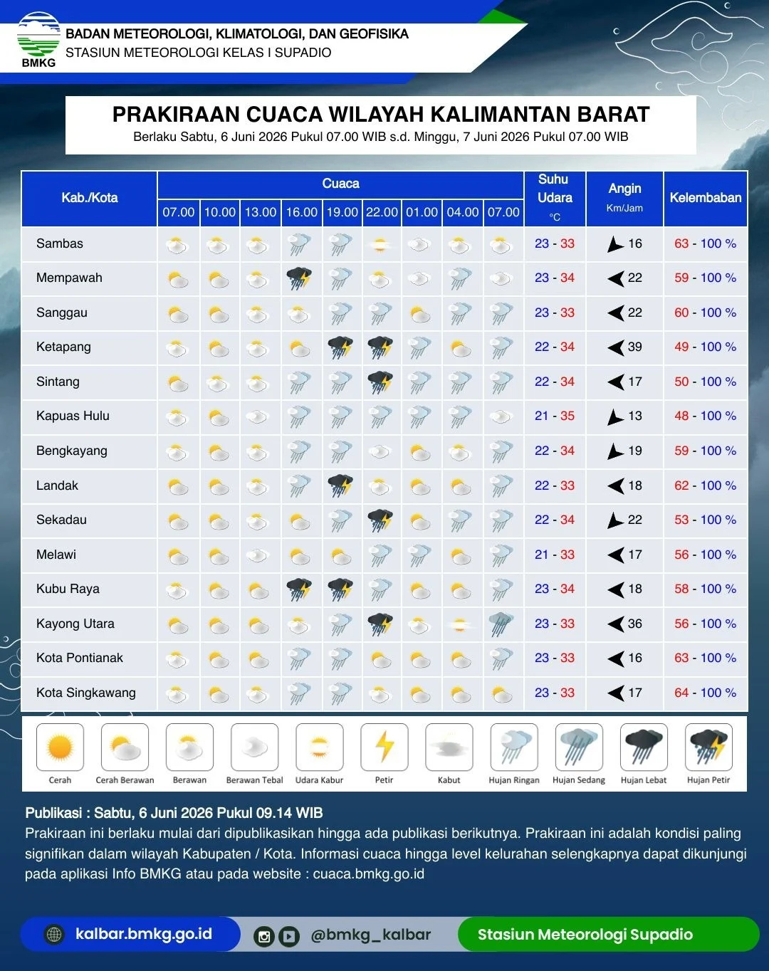 Peta prakiraan cuaca BMKG yang menunjukkan potensi hujan petir di sejumlah wilayah Kalimantan Barat pada sore hingga malam hari.