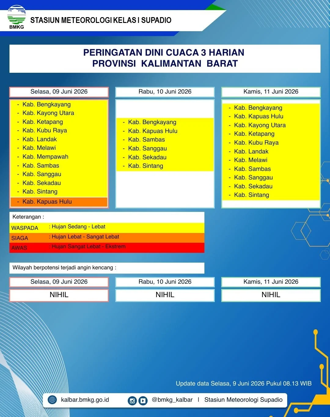 BMKG Keluarkan Peringatan Dini 3 Hari, Sejumlah Wilayah Kalbar Berpotensi Diguyur Hujan Lebat