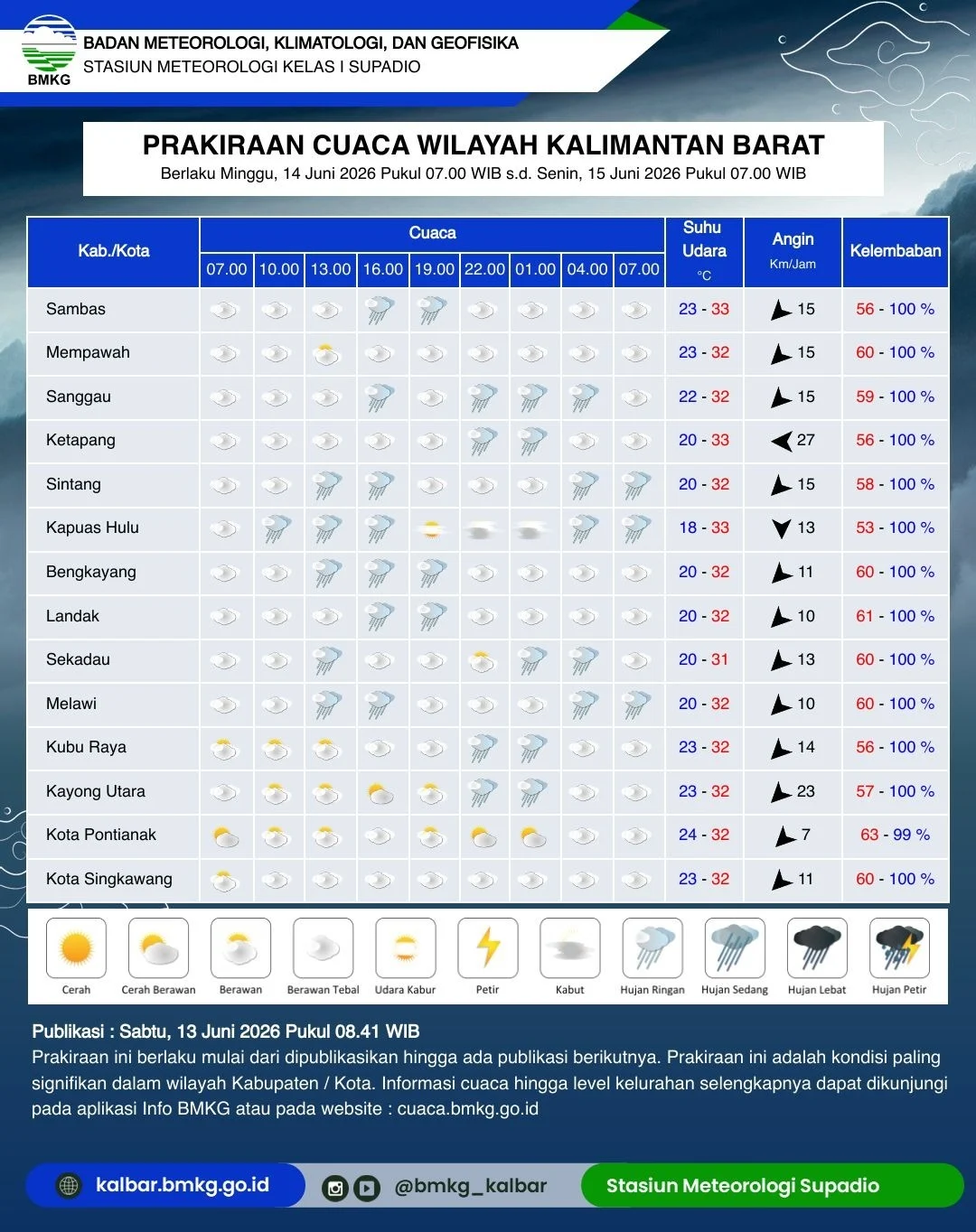Peta prakiraan cuaca BMKG menunjukkan potensi hujan dan petir di sejumlah wilayah Kalimantan Barat.