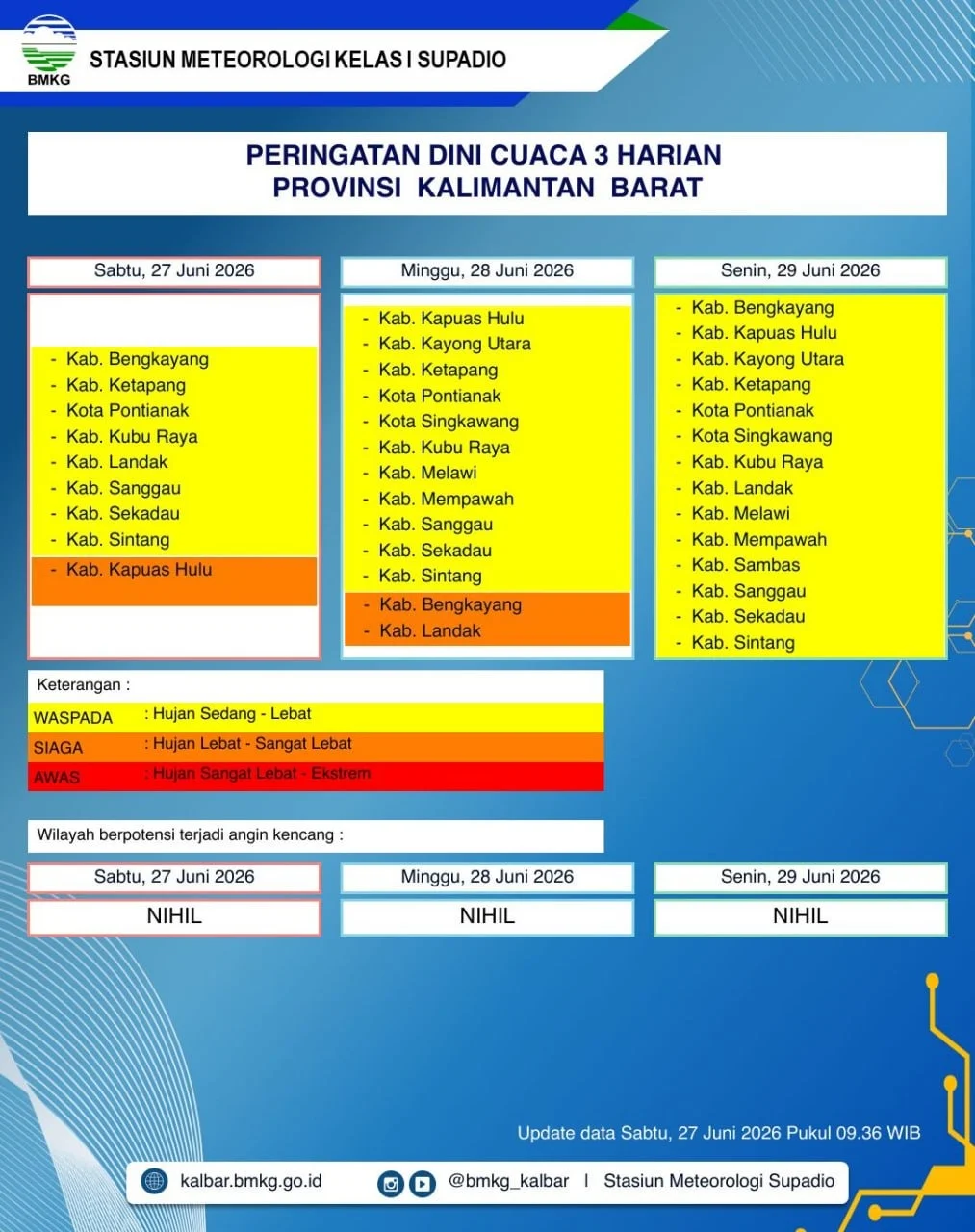 Peta peringatan dini cuaca BMKG Kalbar menunjukkan potensi hujan sedang hingga lebat di sejumlah wilayah.
