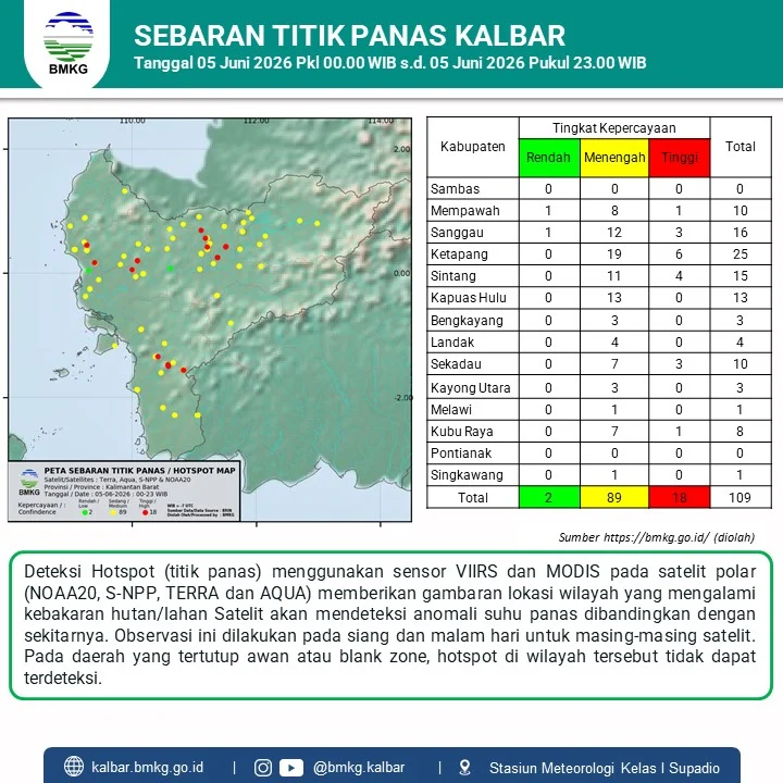 Peta sebaran titik panas di Kalimantan Barat berdasarkan pemantauan satelit BMKG dengan Ketapang dan Sanggau menjadi wilayah terbanyak.