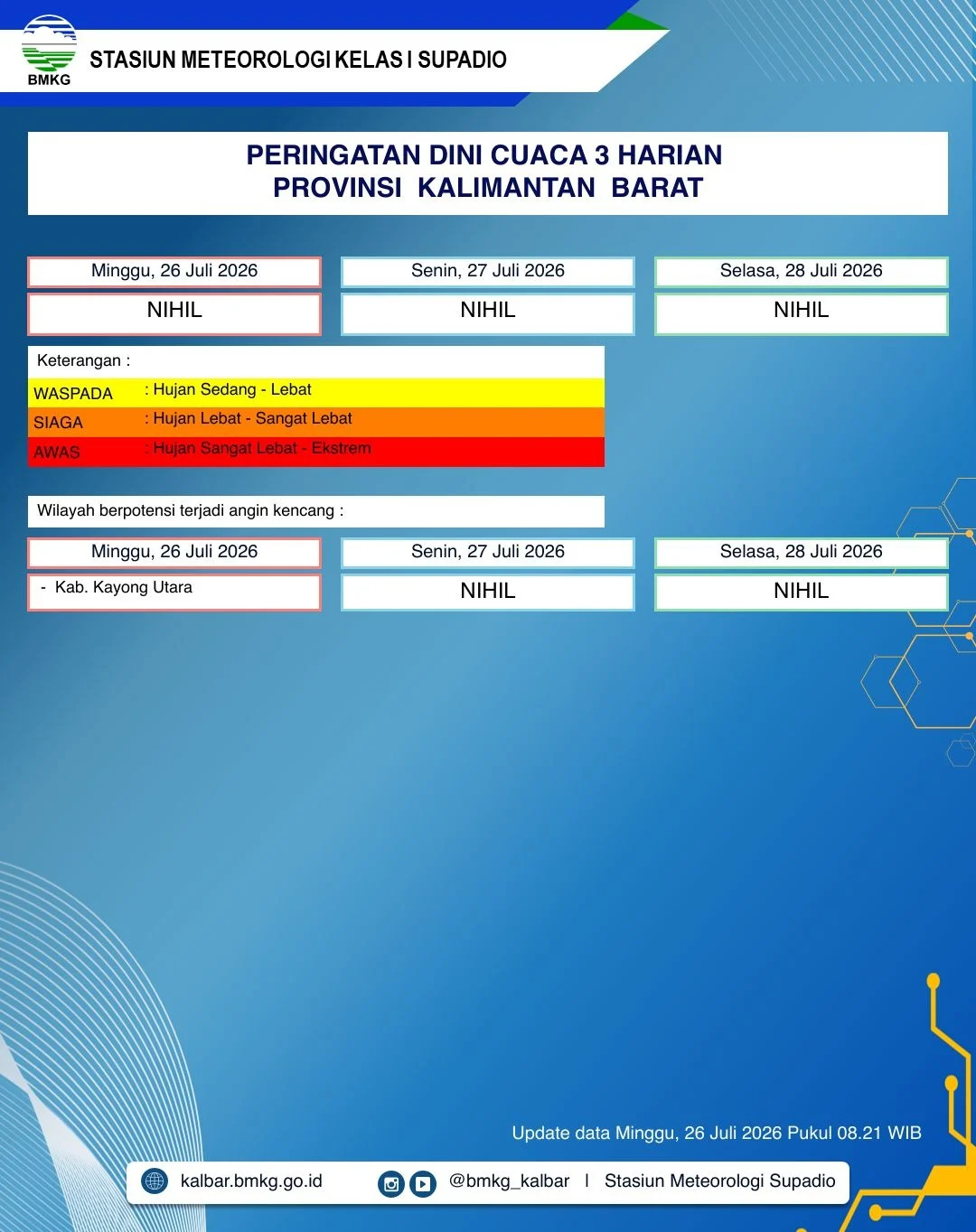Ilustrasi angin kencang dan awan di wilayah Kalimantan Barat.