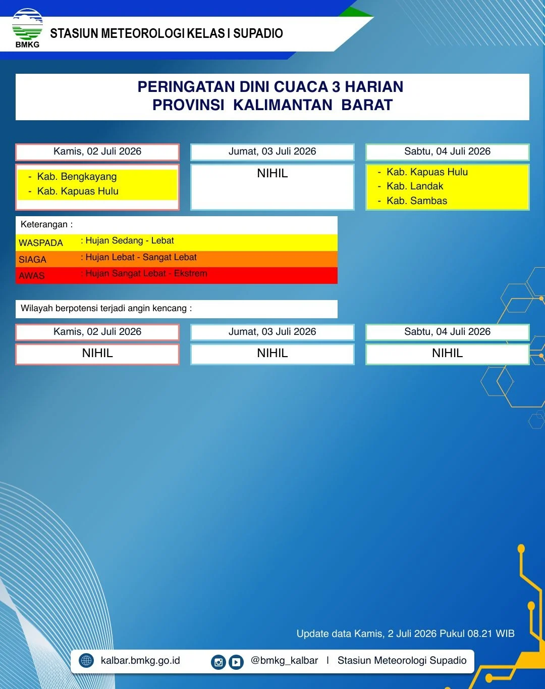 Peta peringatan dini cuaca BMKG Kalimantan Barat periode 2–4 Juli 2026.