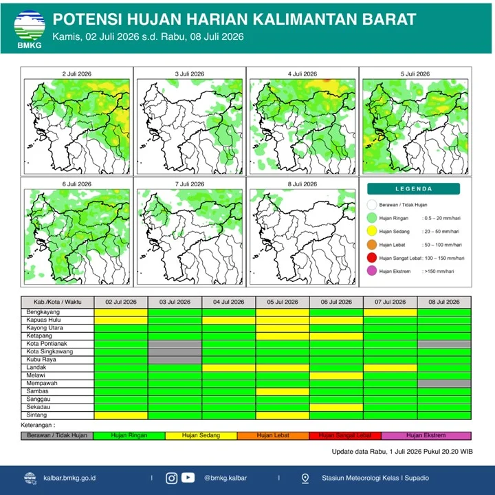 Peta prakiraan potensi hujan harian Kalimantan Barat periode 2–8 Juli 2026.