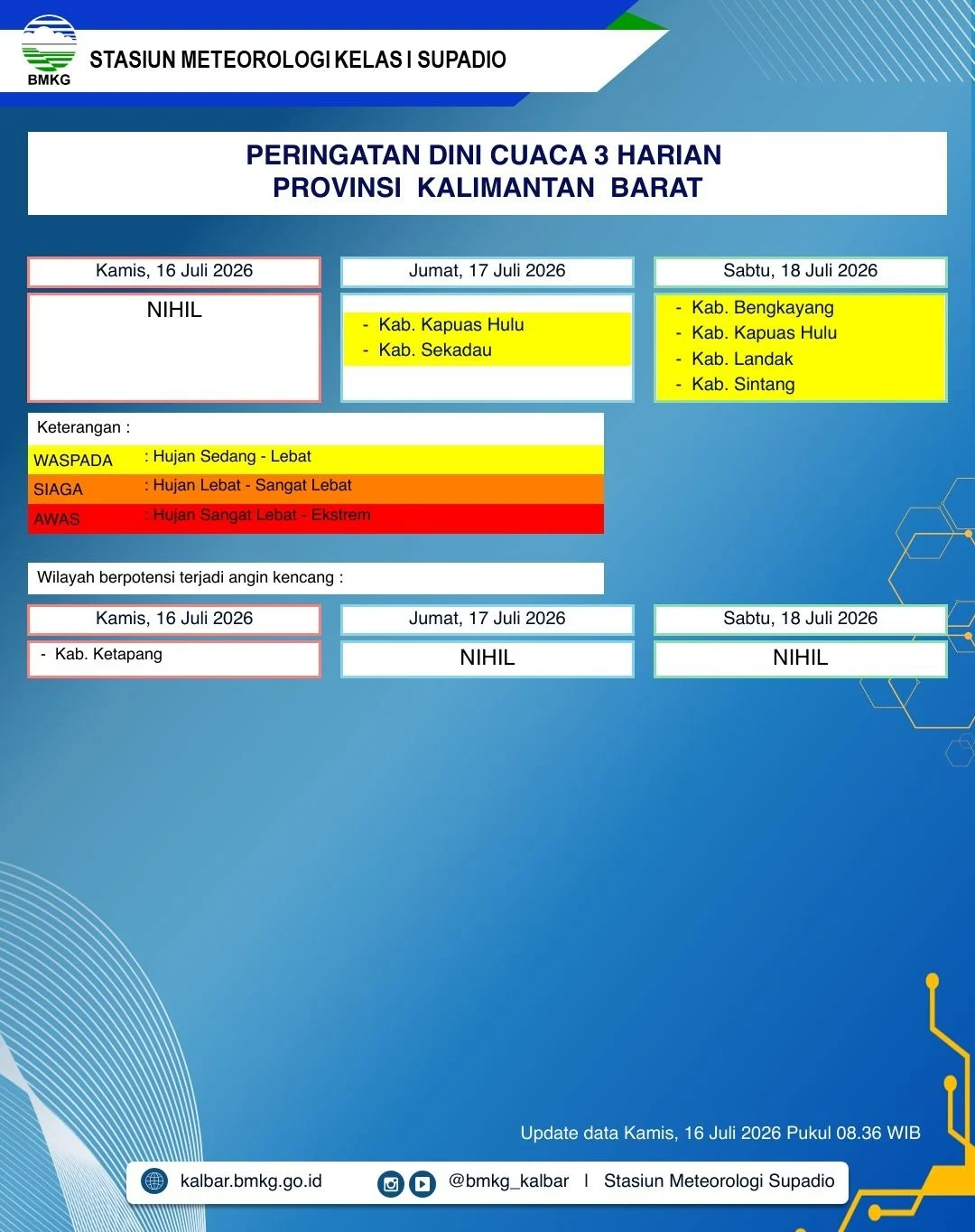 Awan hujan tebal menyelimuti langit Kalimantan Barat berdasarkan peringatan dini BMKG.