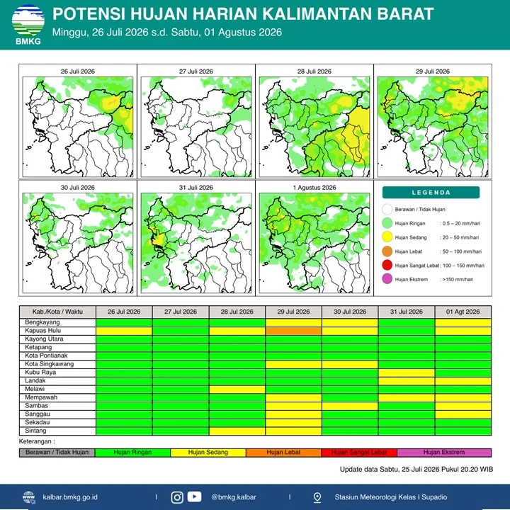 Peta prakiraan potensi hujan di Kalimantan Barat untuk periode 26 Juli hingga 1 Agustus 2026.